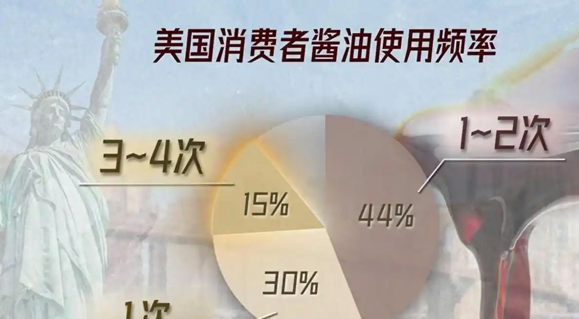 中国酱油走出国门,在欧美却无人问津,销量为何远不如日本酱油?原因在哪里?